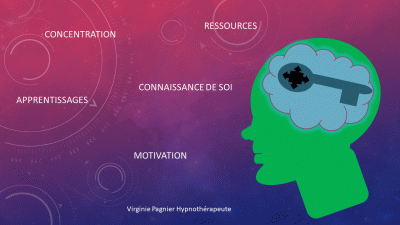 Cabinet de kinesiologie la rochelle virginie pagnier renforcer ses apprentissages 1